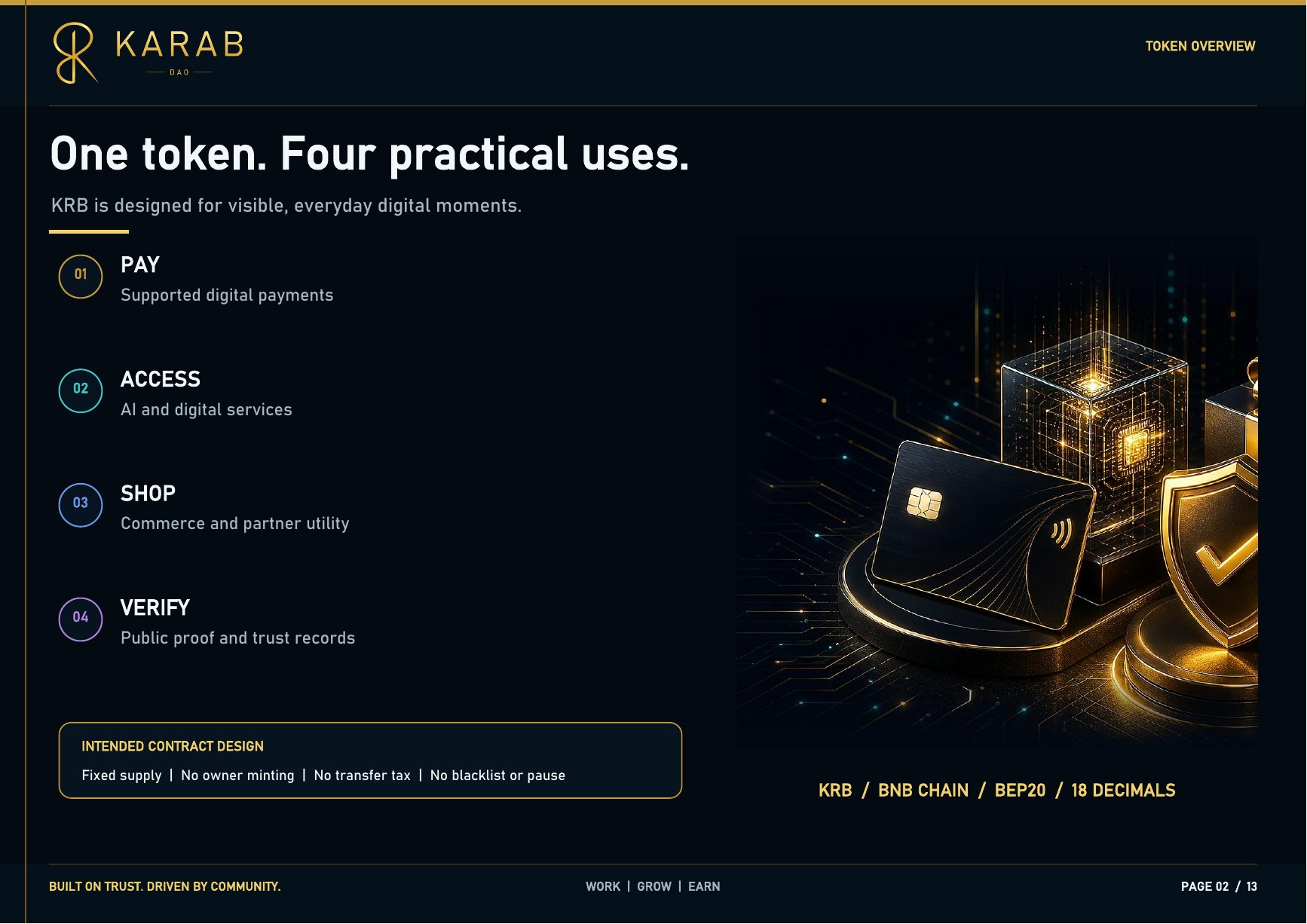 KARAB Community Reward Plan - page 2 of 13