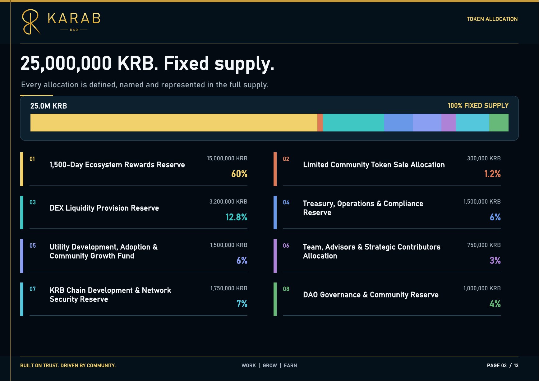 KARAB Community Reward Plan - page 3 of 13
