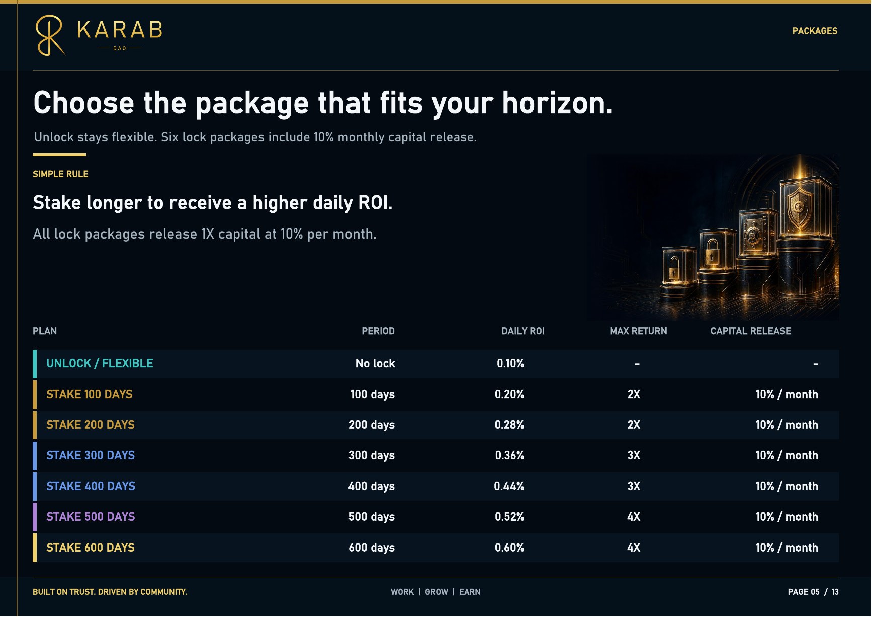 KARAB Community Reward Plan - page 5 of 13