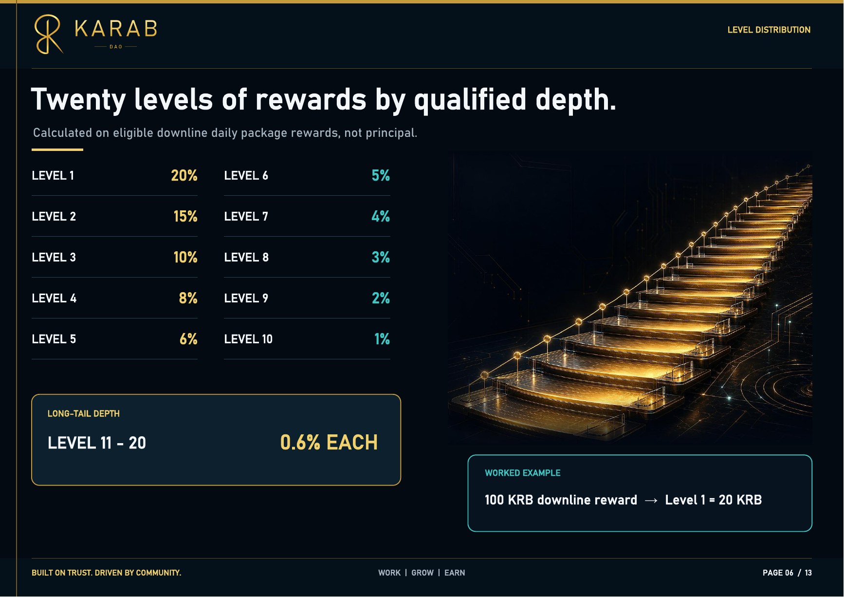 KARAB Community Reward Plan - page 6 of 13