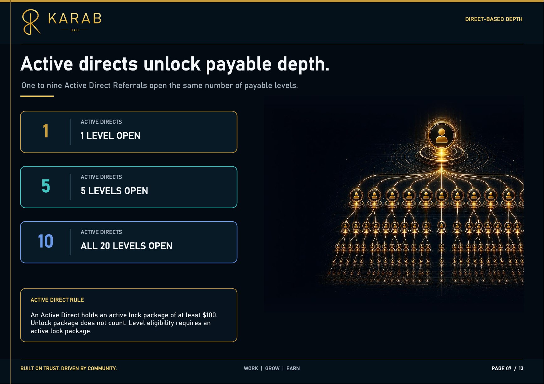 KARAB Community Reward Plan - page 7 of 13