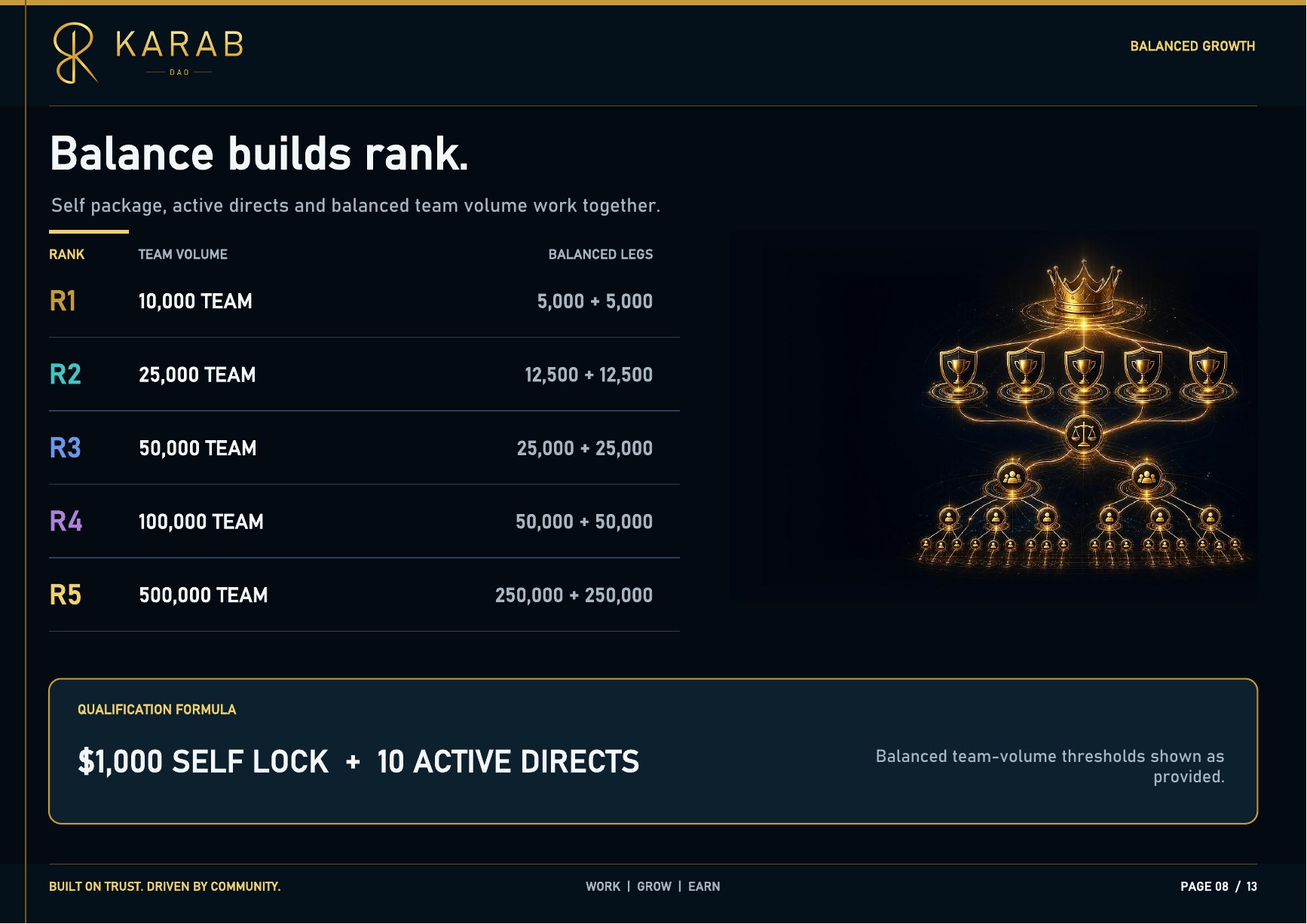 KARAB Community Reward Plan - page 8 of 13