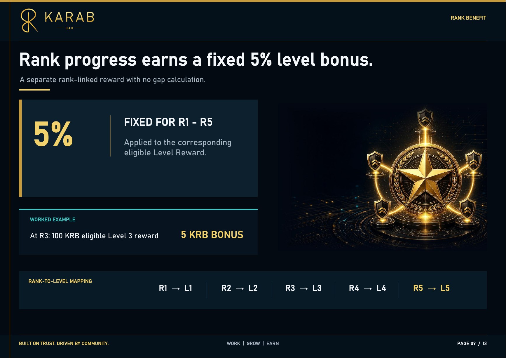KARAB Community Reward Plan - page 9 of 13