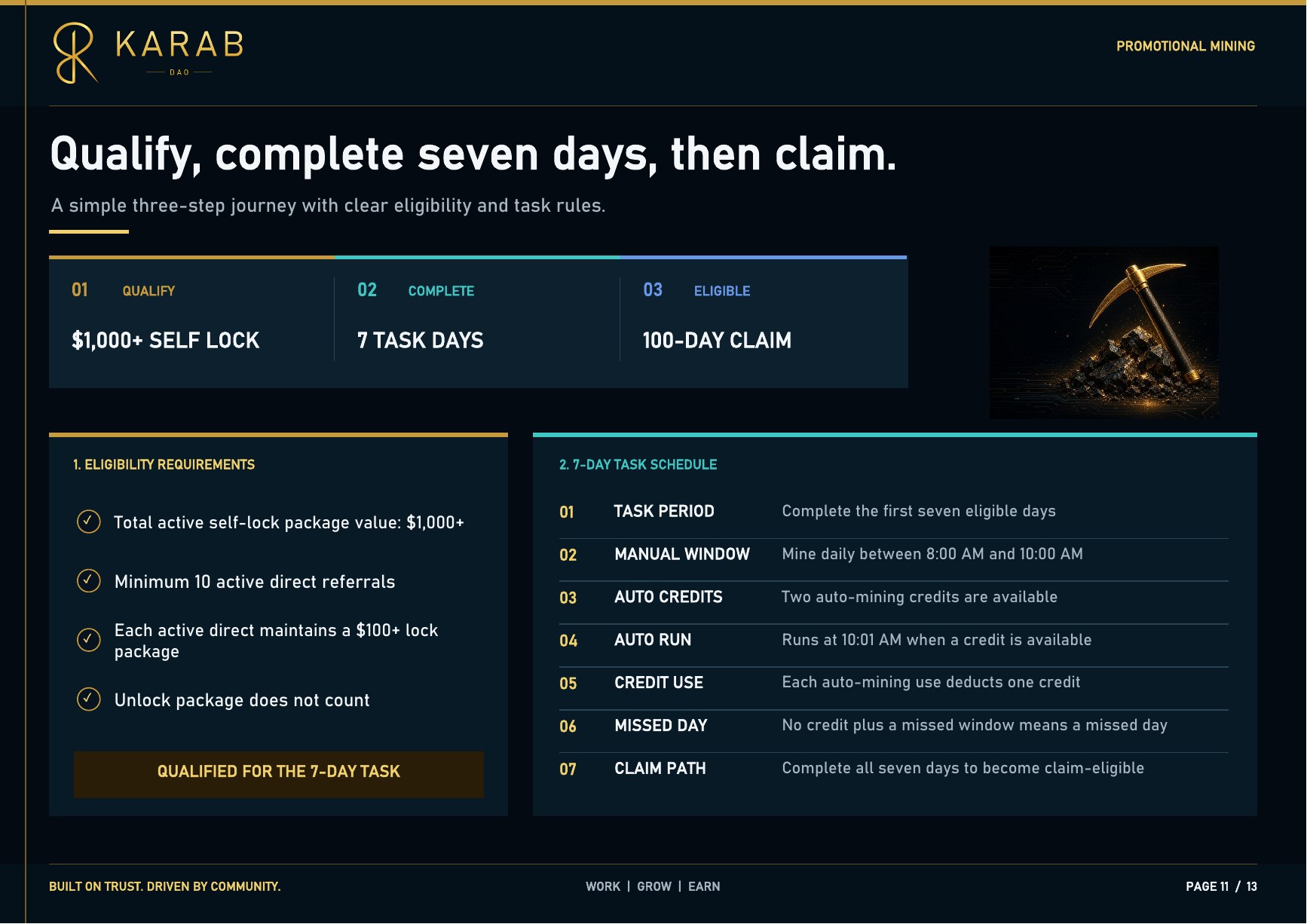 KARAB Community Reward Plan - page 11 of 13